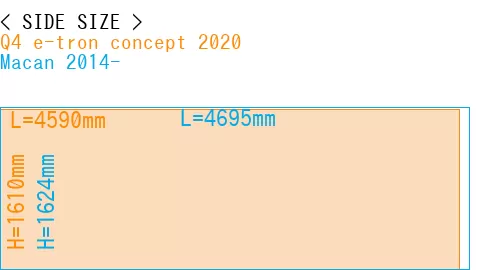 #Q4 e-tron concept 2020 + Macan 2014-